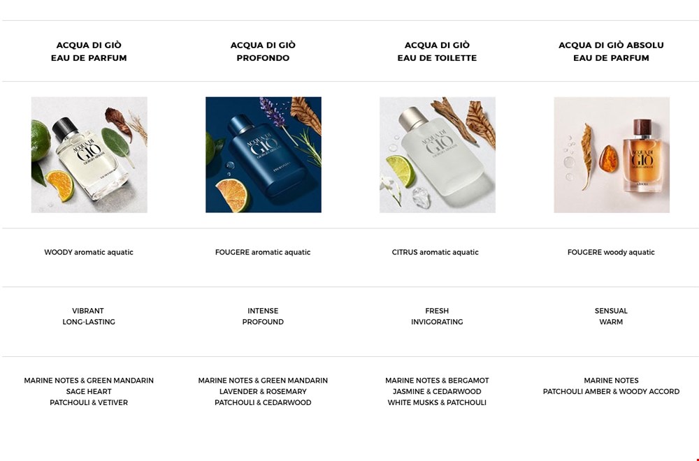 Tot welke geurenfamilie behoort jouw parfum? Tot welke geurenfamilie behoort jouw parfum?