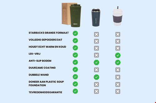 See for yourself: de voordelen van een herbruikbare koffiebeker See for yourself: de voordelen van een herbruikbare koffiebeker